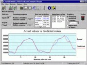 NeuroShell Predictor