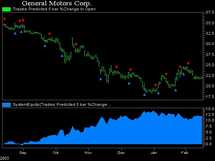 NeuroShell Trader - ��������������� GM