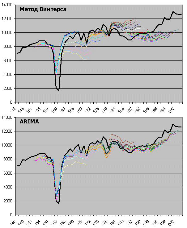 ��������������� ������