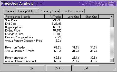 ������ �������� - ������ �����������