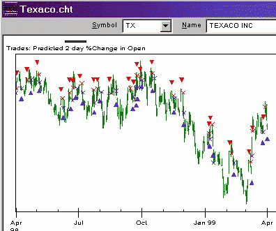 ������ �������� - ���������� ������