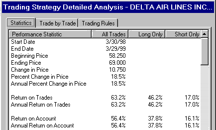 Статистические показатели торговой стратегии