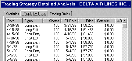 Анализ сделок по одной